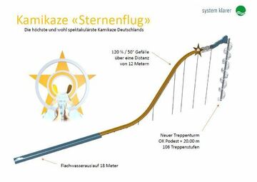 Deutschland: AquaMagis ändert Investitionsplanung Corona-bedingt – Bau der „Kamikaze-Rutsche“ verschoben 