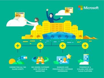 VAE: Microsoft unterstützt Miral bei Digitalisierung von Besuchererlebnissen auf Yas Island
